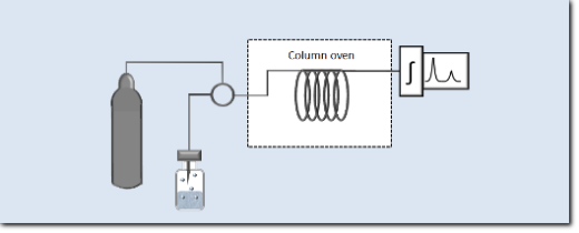 Vapor pressure meassurements by Headspace-gaschromatograph - Homepage WEE-Solve GmbH Vapor pressure meassurements by Headspace-gaschromatograph - Homepage WEE-Solve GmbH