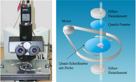 Mikroskop mit Linkam-Scherzelle