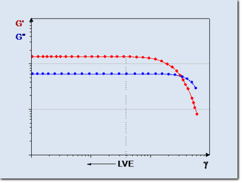 Amplitudentest