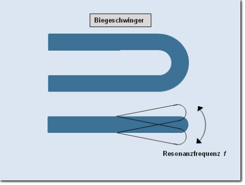 Biegeschwinger