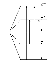 Molecular orbitals and electron transfers