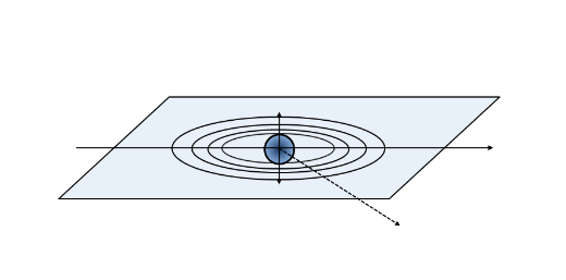Light scattering