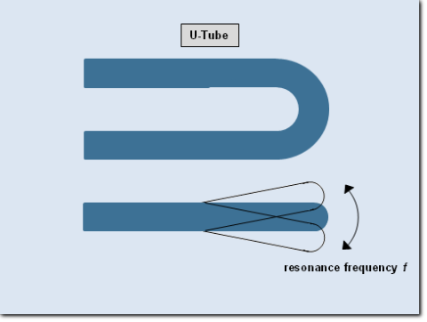 Vibrometer