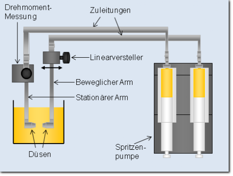 Dehnrheometer RFX